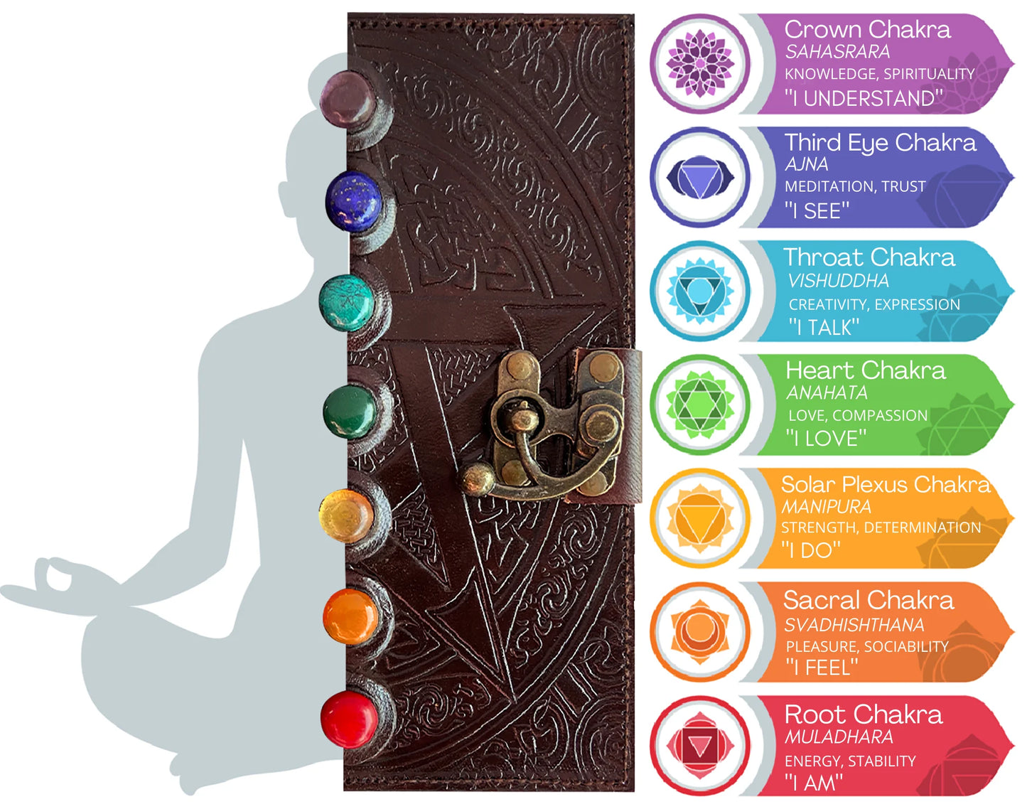 Chakra Stone Journal